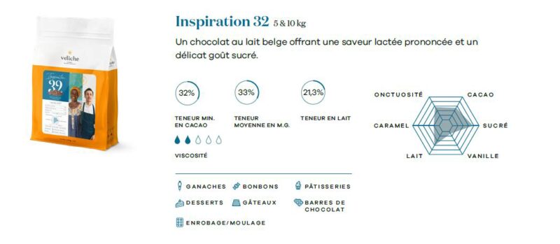 2102408 VELICHE CHOCOLADE MELK INSPIRATION 32% 10KG = ZAKJE