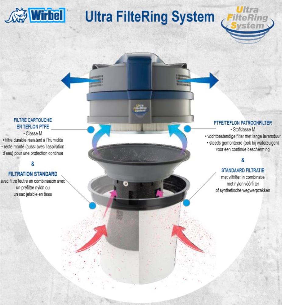 STOFZUIGER WIRBEL WATER/STOFKUIP INOX KUIP 2 MOTOREN 2200W19L ACC DIAM 40