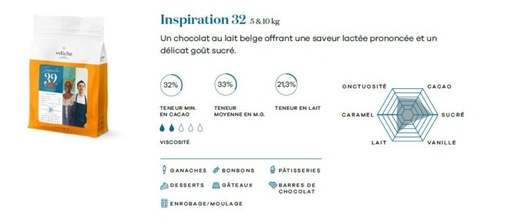 [08053828] 2102408 VELICHE CHOCOLADE MELK INSPIRATION 32% 10KG = ZAKJE